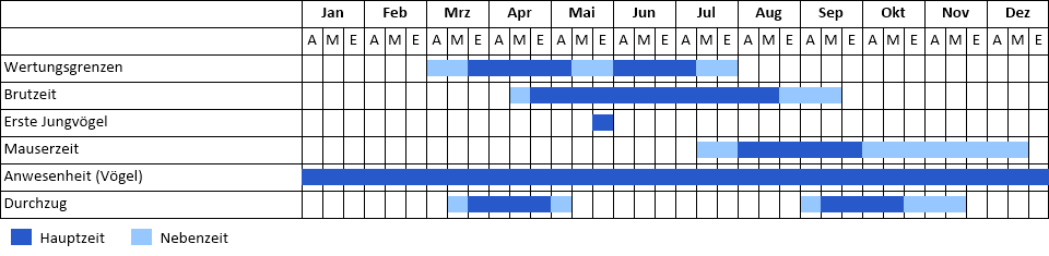Singschwan Phänogramm