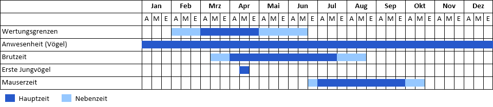 Schwarzspecht Phänogramm