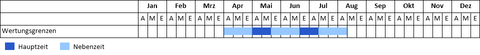 Rothalstaucher Phänogramm